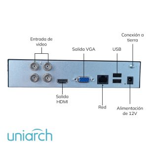 XVR HÍBRIDA G3 SERIES  CANALES  4 BNC + 2 IP UNIVIEW - Vista 2