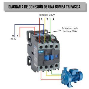 CONTACTOR TRIPOLAR 12A 1NA + 1NC CHINT - Vista 7