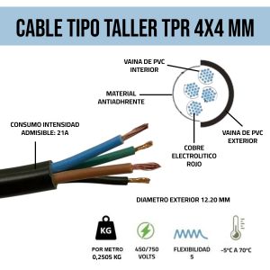 CABLE TIPO TALLER TPR 4X4 MM X METRO CONDUELEC - Vista 2