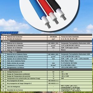 CABLE SOLAR FOTOVOLTAICO 1 X 4 MM X METRO EPUYEN - Vista 5