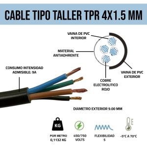 CABLE TIPO TALLER TPR 4X1.5 MM X 100 METROS CONDUELEC - Vista 2