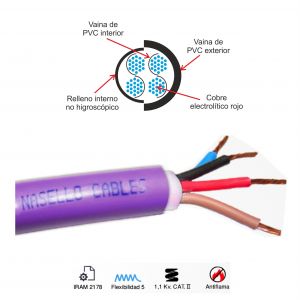 CABLE SUBTERRANEO 1X185 MM X METRO CONDUELEC - Vista 1