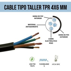 CABLE TIPO TALLER TPR 4X6 MM X 100 METROS CONDUELEC - Vista 2