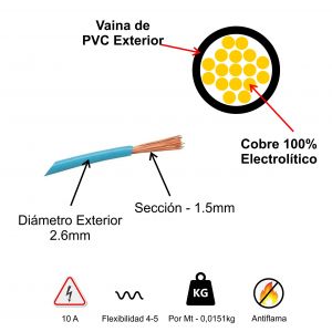 CABLE UNIPOLAR 1.5 MM X 100 METROS WIREFLEX - Vista 12