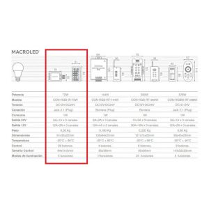 CONTROLADOR INFRARROJO RGB 72W 5 METROS C/CONTROL REMOTO MACROLED - Vista 3