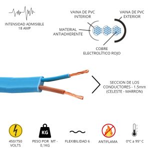 CABLE BOMBA SUMERGIBLE 2X1.5 MM X METRO CONDUELEC - Vista 1