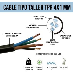 CABLE TIPO TALLER TPR 4X1 MM X 100 METROS CONDUELEC - Vista 2