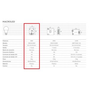 DIMMER P/ CINTA LED 12V / 24V 96W S/ CONTROL REMOTO MACROLED - Vista 3