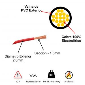 CABLE UNIPOLAR 1.5 MM X 100 METROS WIREFLEX - Vista 2