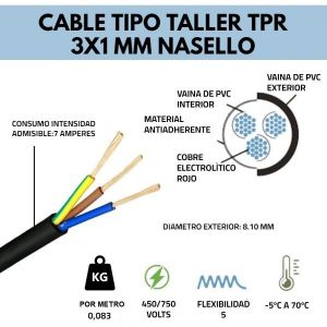 CABLE TIPO TALLER TPR 3X1 MM X 100 METROS CONDUELEC - Vista 2