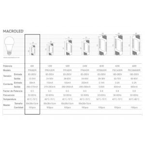 DRIVER PARA PANEL 6W MACROLED - Vista 2