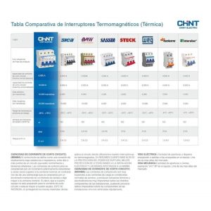 LLAVE TERMICA UNIPOLAR 1X63A 6KA CURVA C CHINT - Vista 2