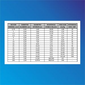 CABLE UNIPOLAR 10 MM X METRO CONDUELEC - Vista 7