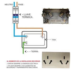 TOMACORRIENTE DOBLE 1 MODULO ESPECIAL PLEIN - Vista 6