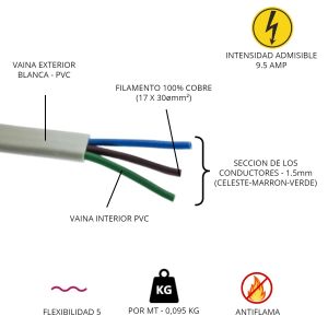 CABLE VAINA PLANA 3X1.5 MM X METRO CONDUELEC - Vista 1